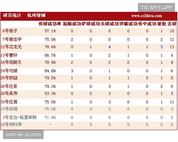 意甲联盟发布四月联赛数据报告：平均控球率与进球数呈负相关